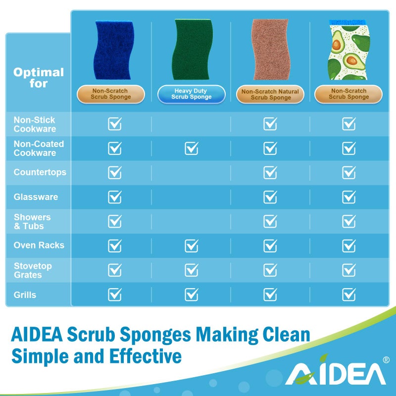 AIDEA Sponges Kitchen, Non Scratch Scrub Sponge, 12Count, Sponges for Non Stick Cookware, Cleaning Sponge for Dishes, Cleans Fast Without Scratching, Cleaning Power for Kitchen, Bathroom, Household - Image 3